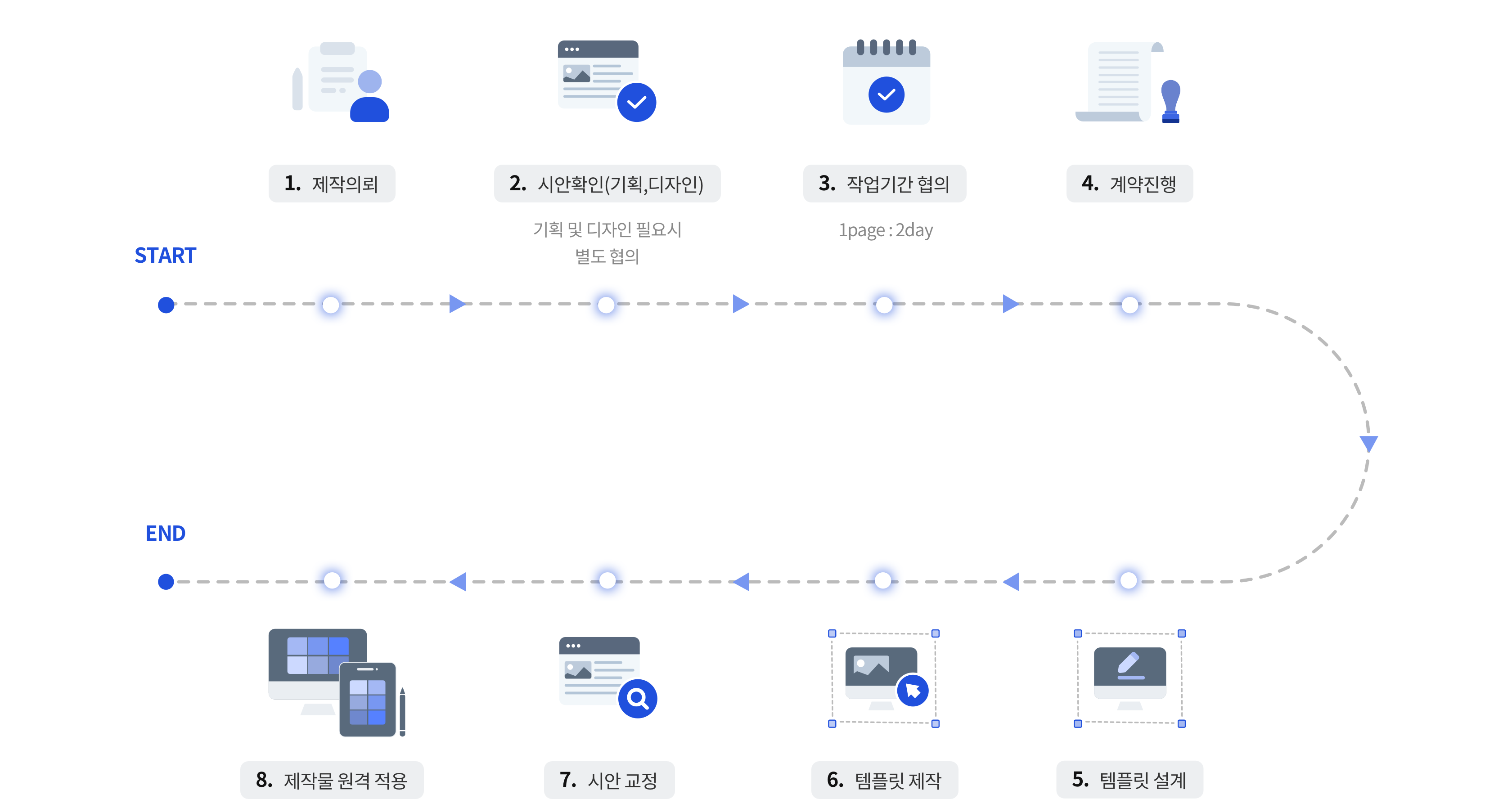 템플릿 제작 서비스