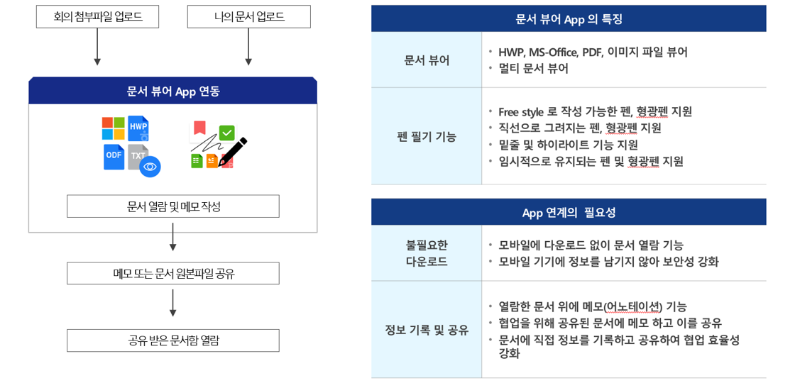 문서뷰어 APP 연동 프로세스