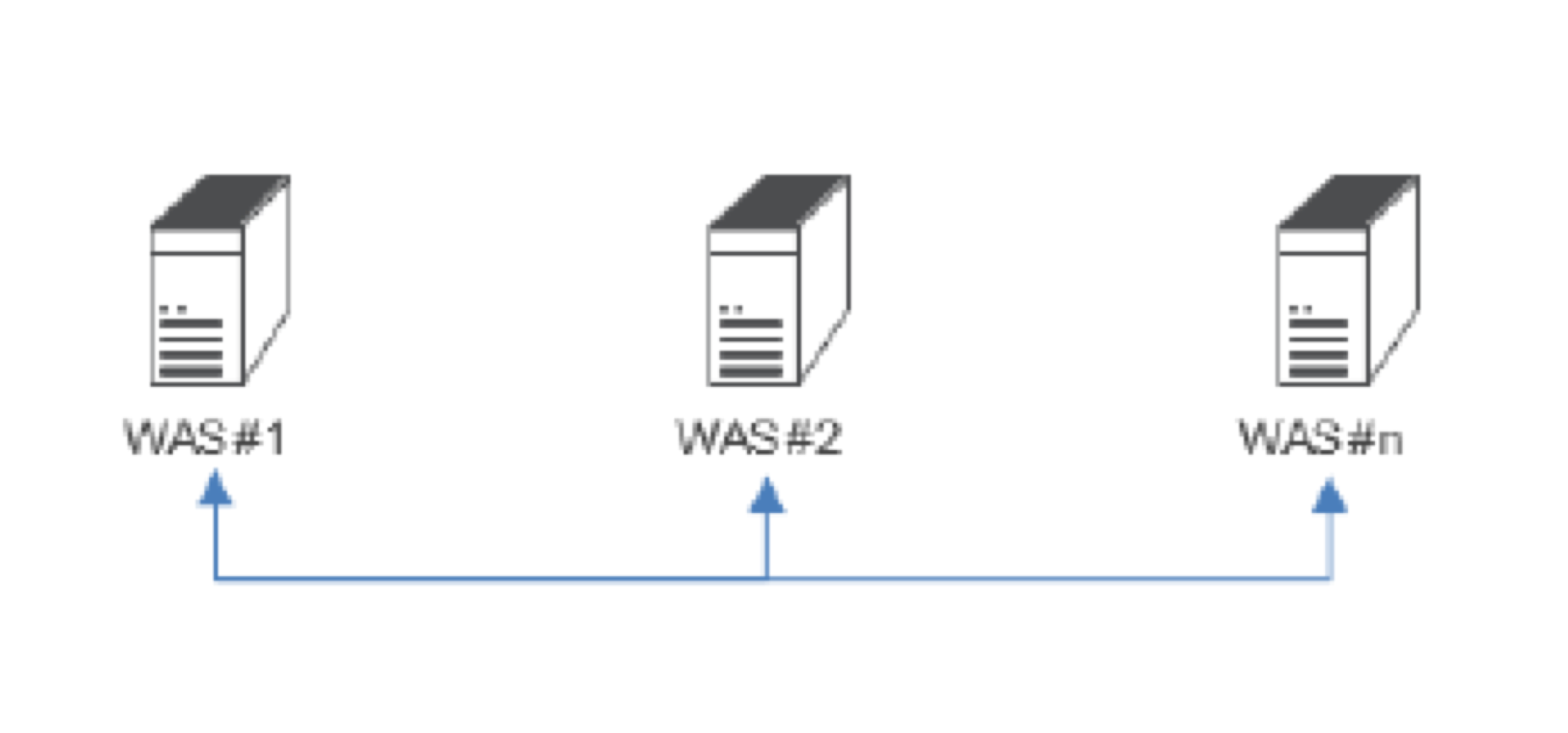 분산시스템 도식