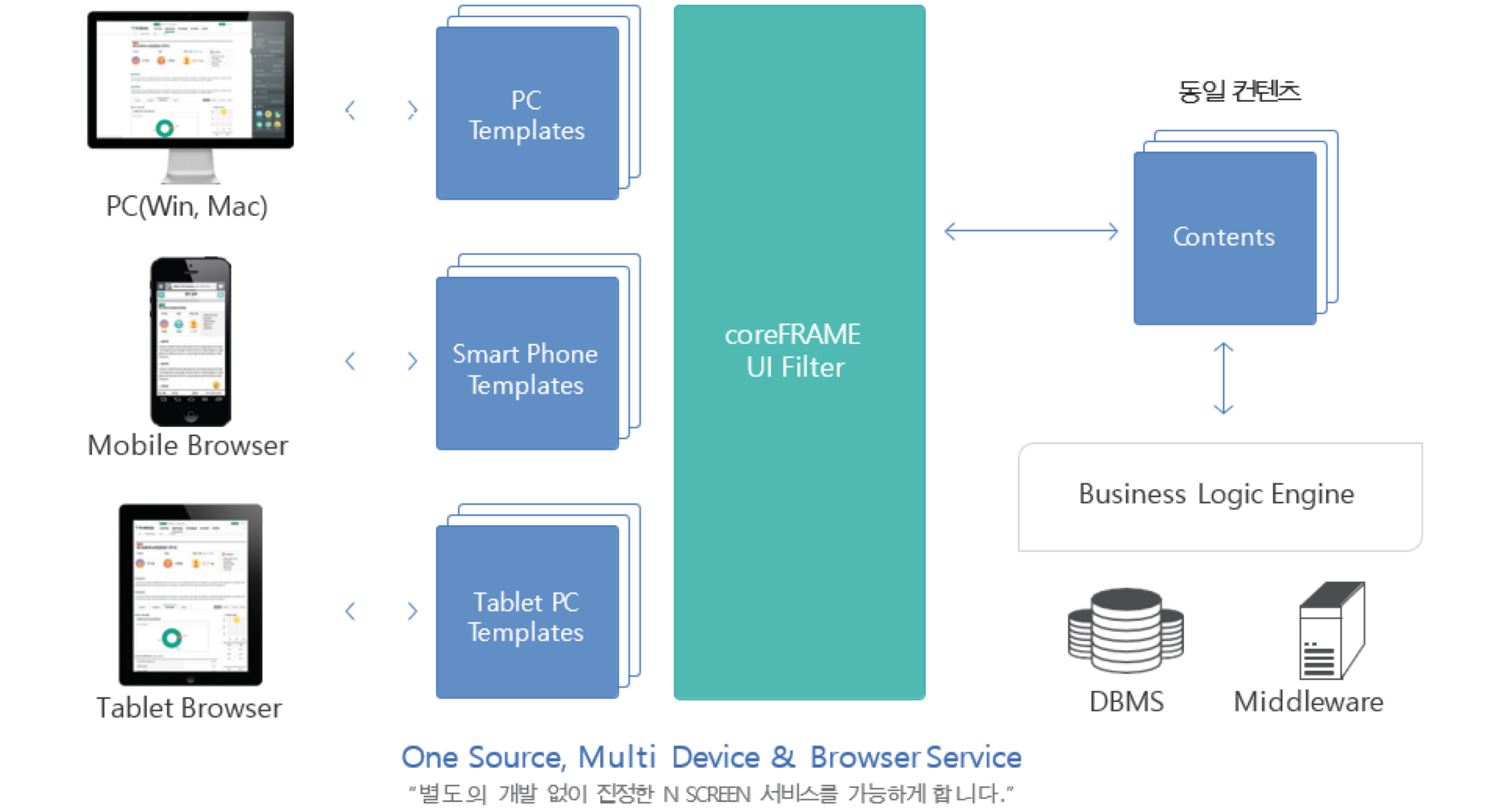 Flexible Template 화면
