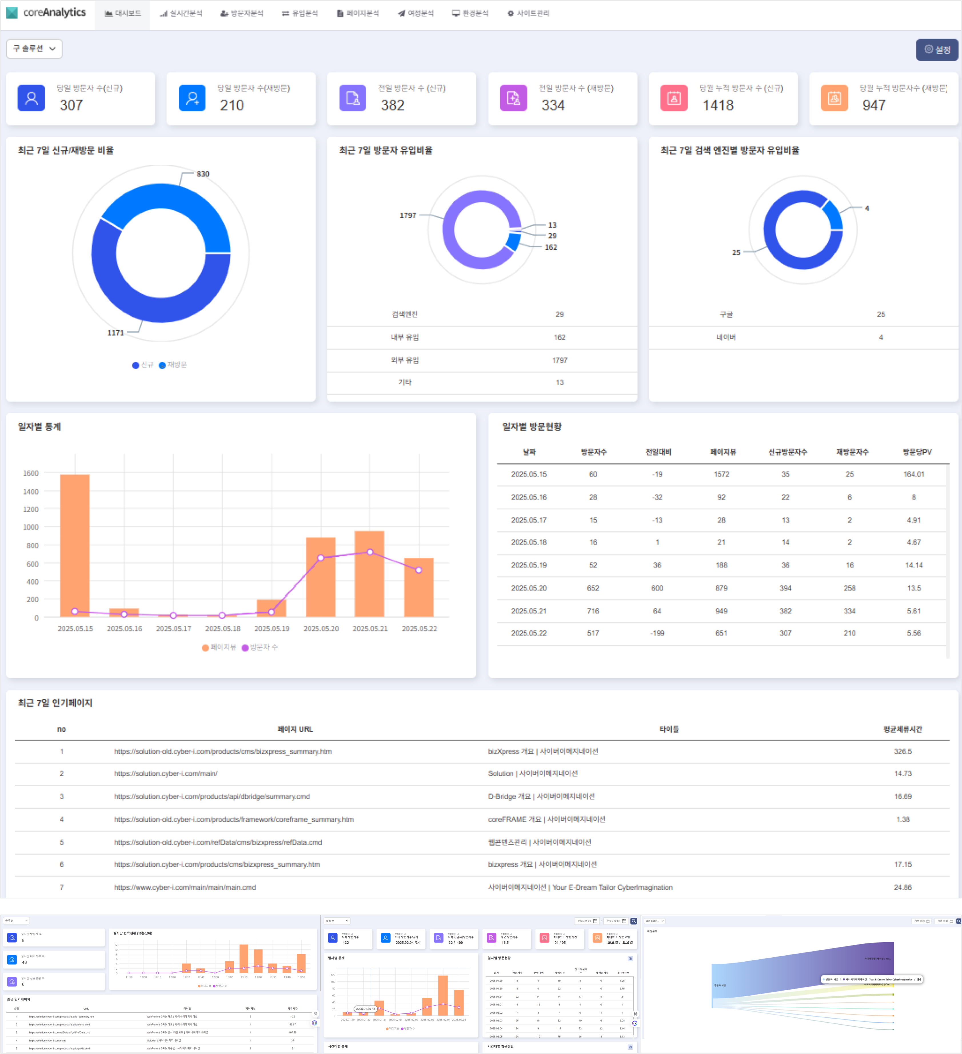 coreANALYTICS 웹로그 솔루션 메인 화면