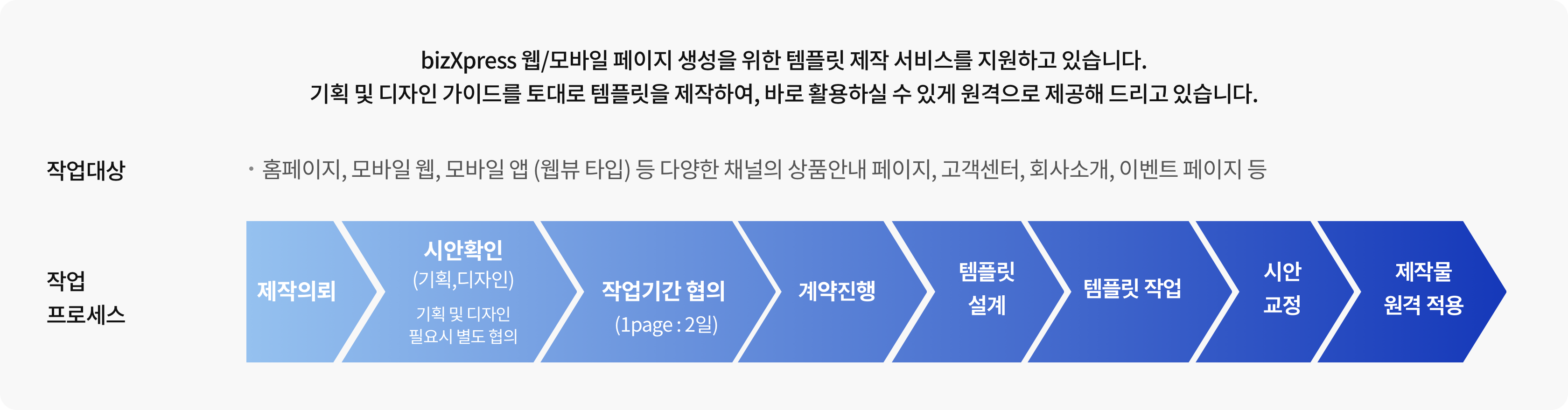템플릿 제작 서비스