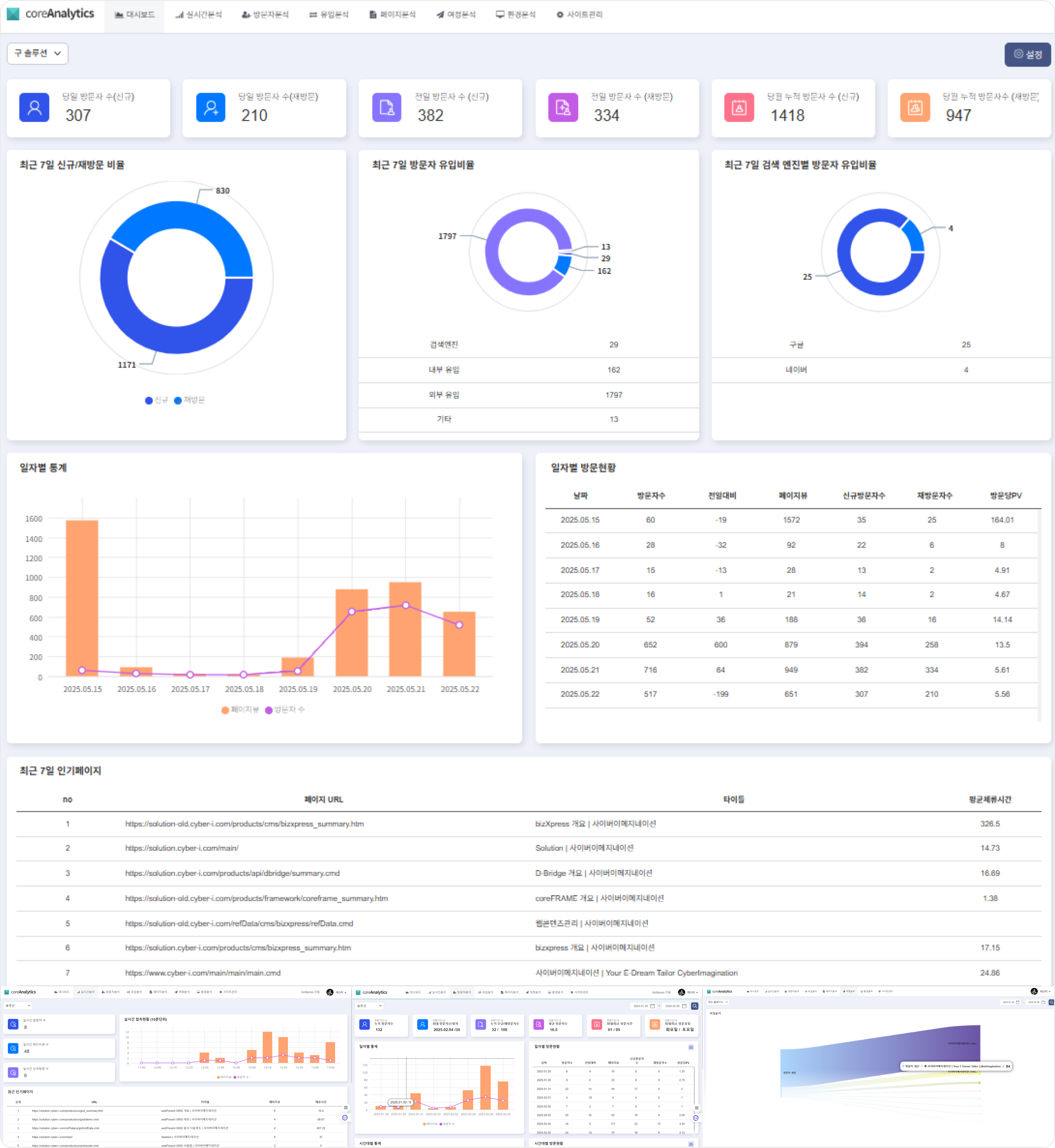 coreANALYTICS 웹로그 솔루션 메인 화면