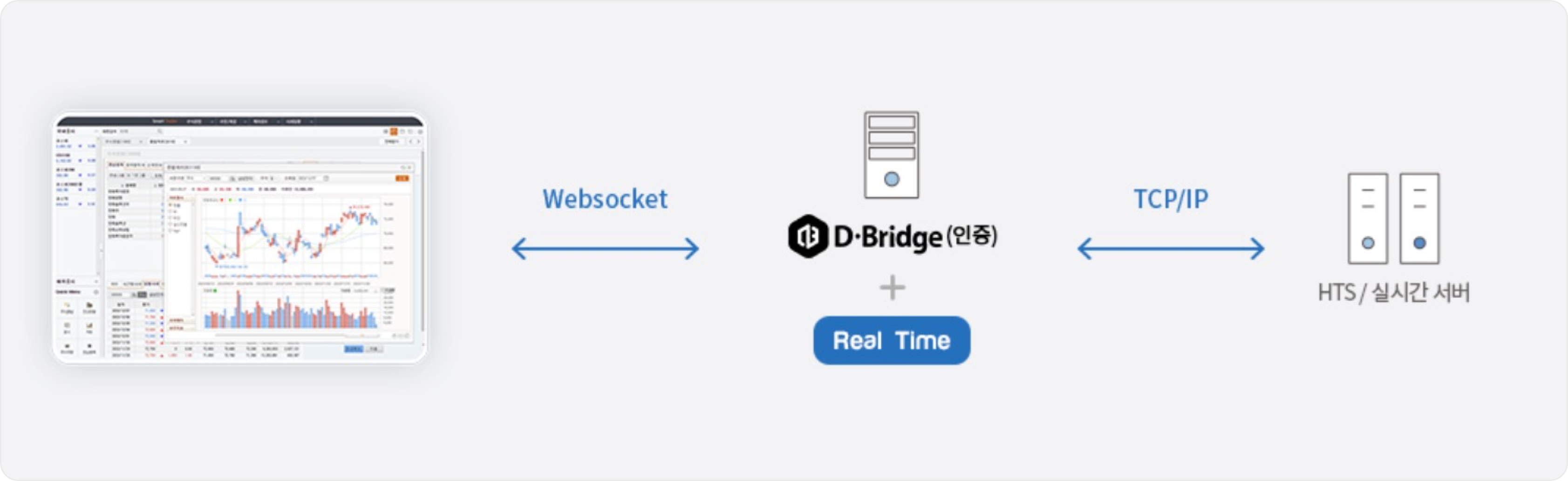RealTime 웹소켓 프로세스 도식