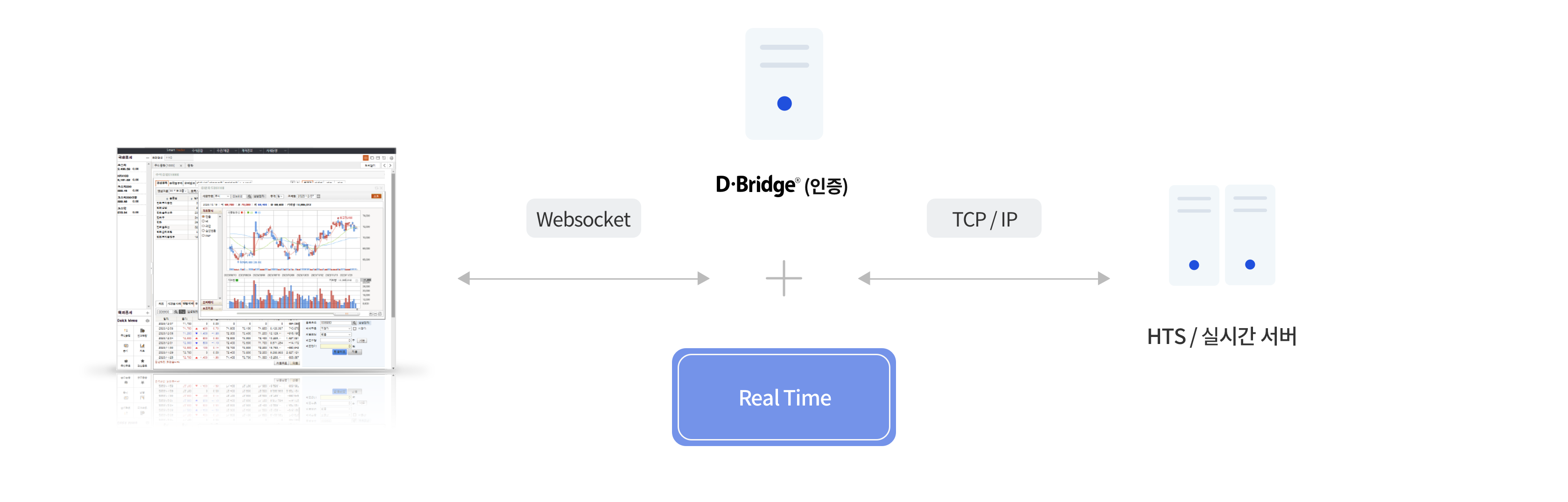 RealTime 웹소켓 프로세스 도식